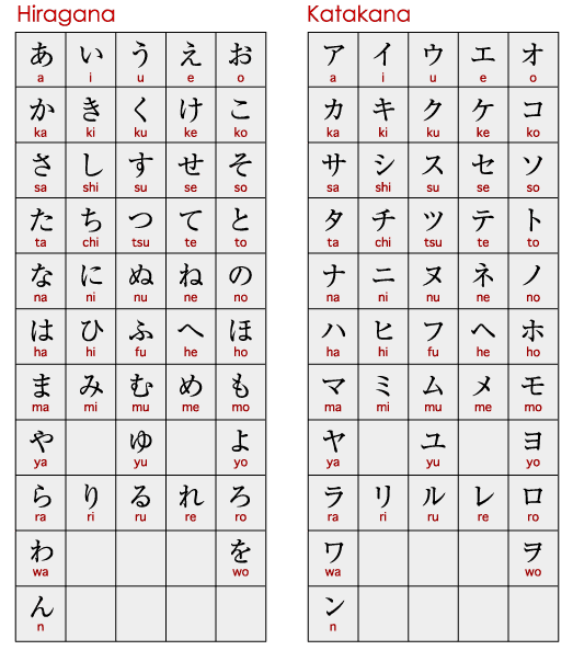 Hiragana and Katakana are part of the basic knowledge of the Japanese
